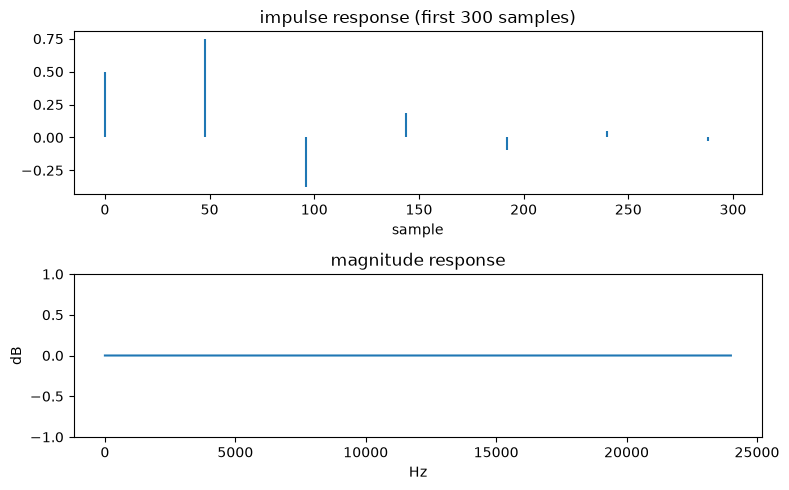 The output of the cell above